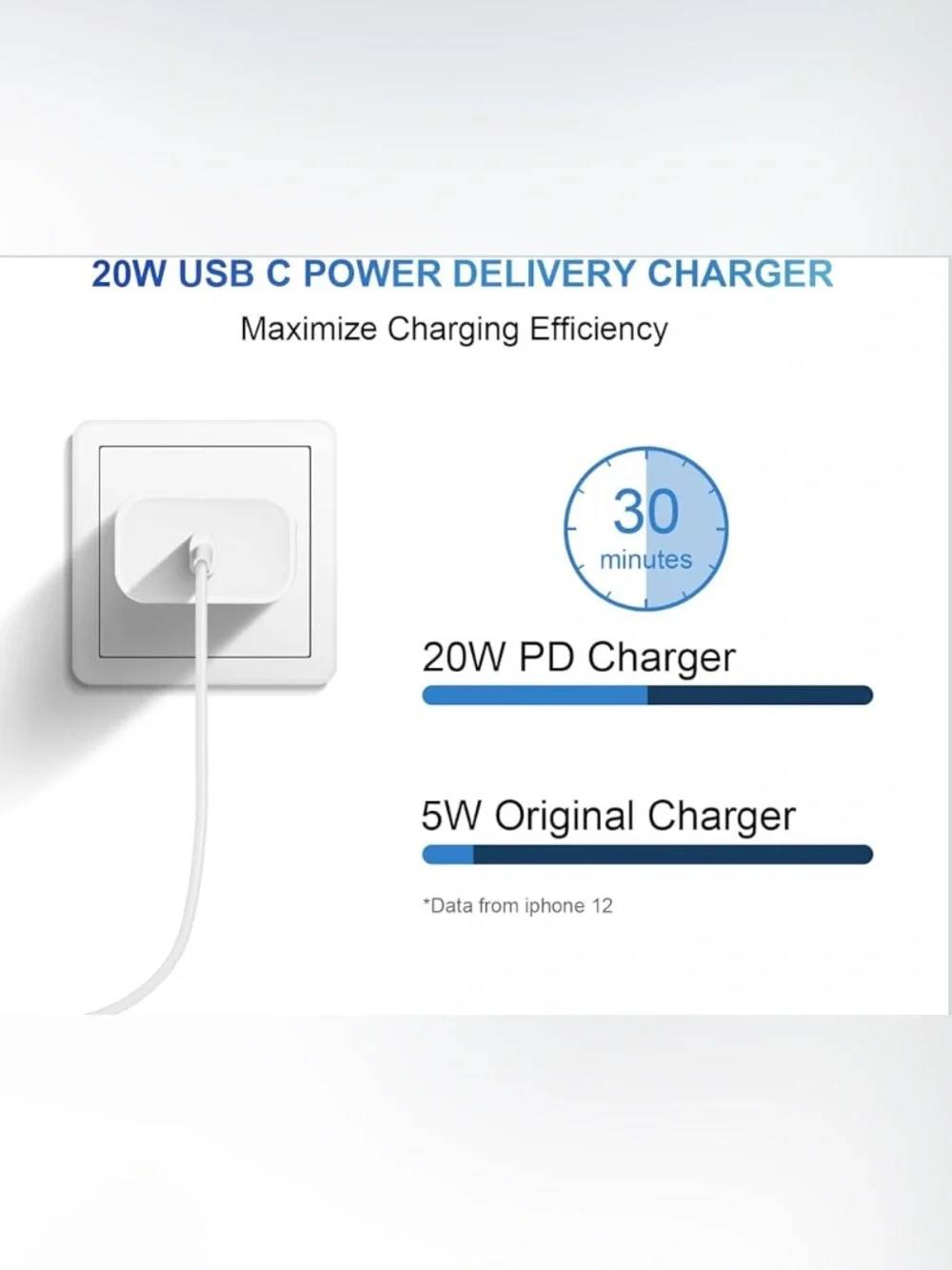 White USB-C Wall Charger and Lightning Cable